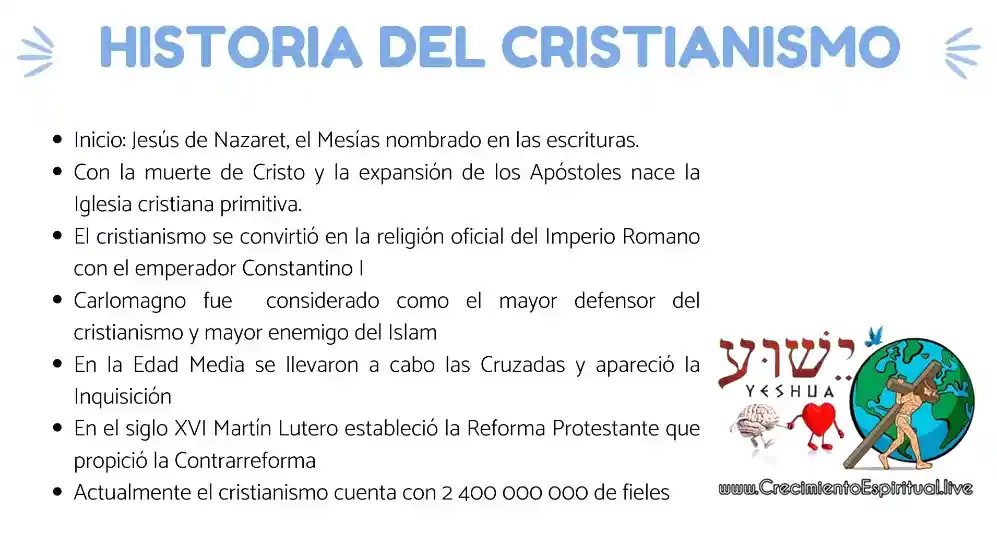 historia del cristianismo