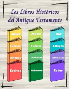 Libros Historico del Antiguo Testamento
