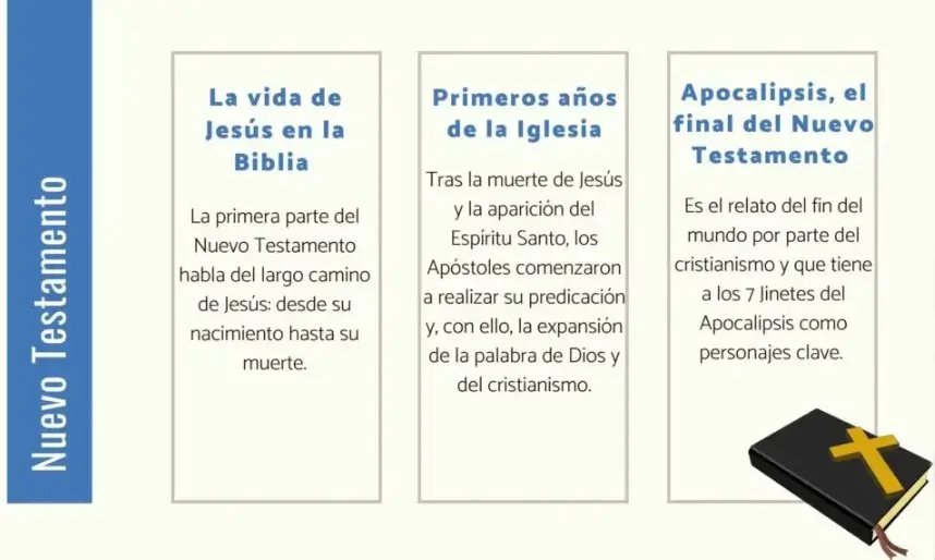 Importancia del Nuevo Testamento