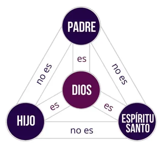 La Trinidad