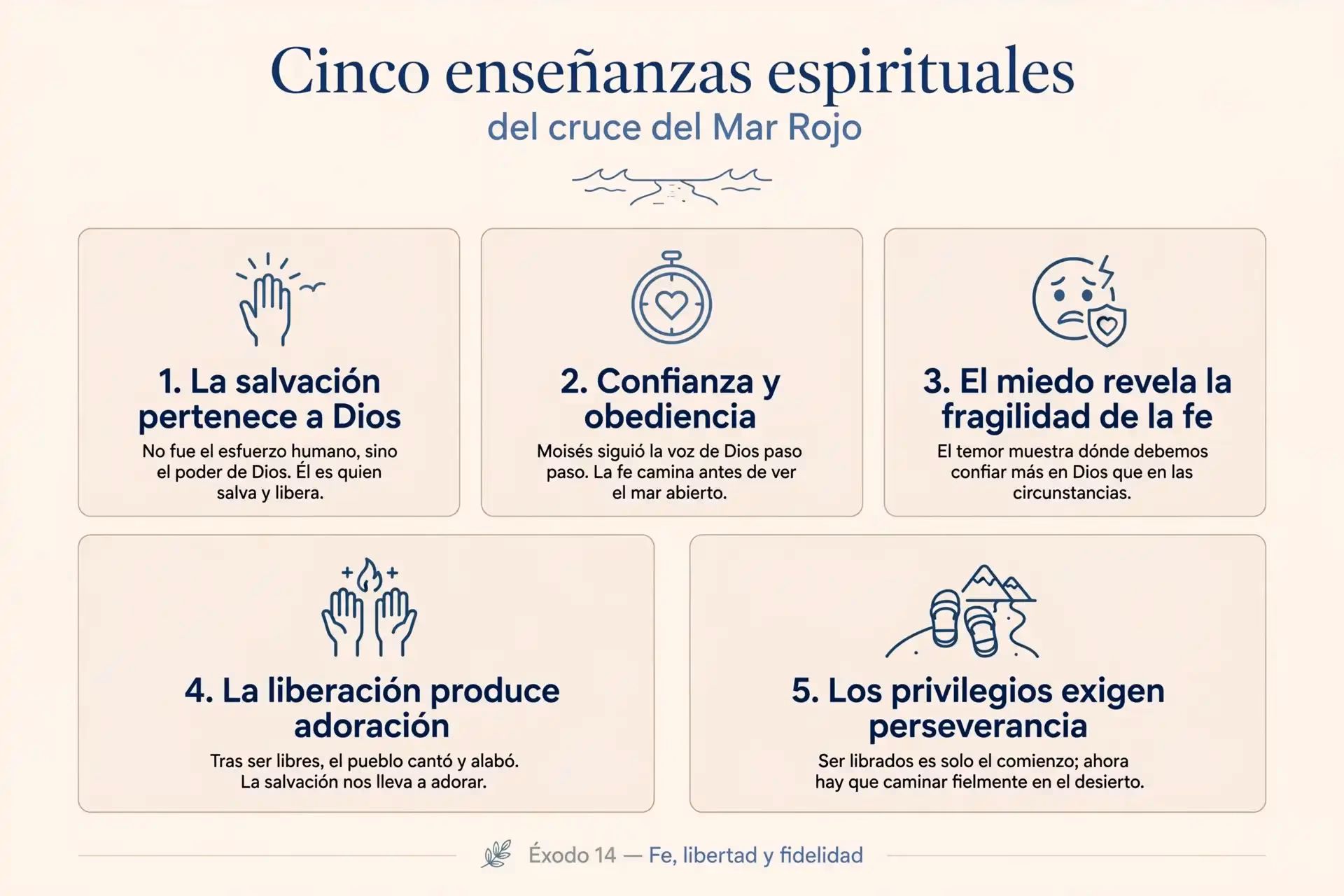 Infografía con cinco enseñanzas del cruce del Mar Rojo: la salvación pertenece a Dios, confianza con obediencia, el miedo revela fragilidad de la fe, la liberación produce adoración y los privilegios exigen perseverancia